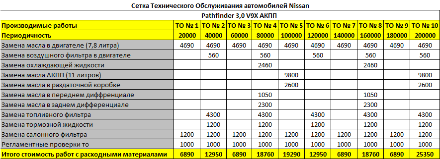 Регламент то ниссан патфайндер r52